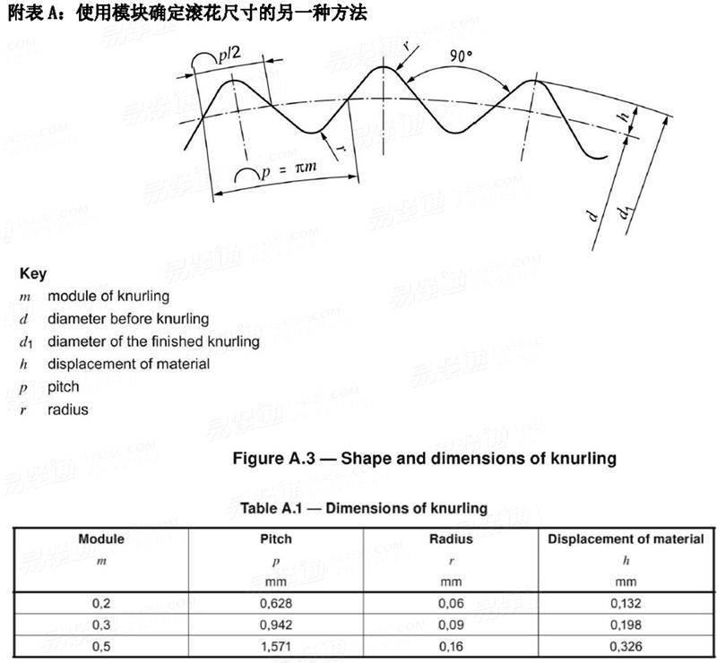 滚花标注方法图片